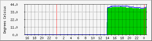 HDD1/2