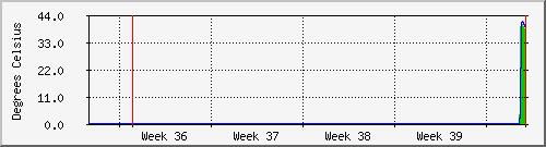 month